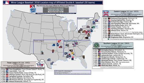 Comparison of MAP with other project management methodologies Map Of Minor League Baseball Stadiums